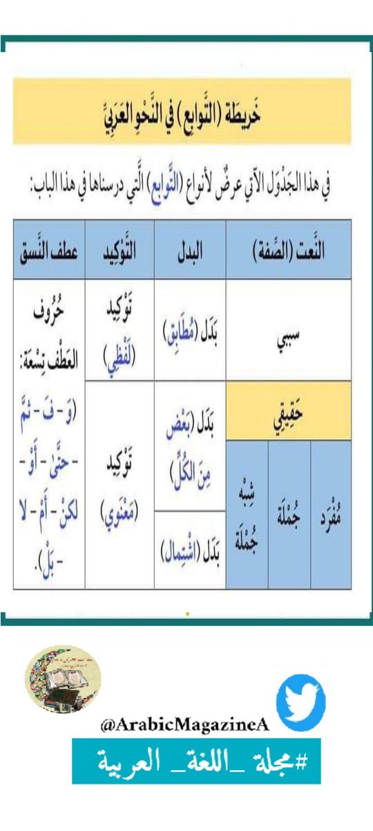 مجلة اللغة العربية tweet media