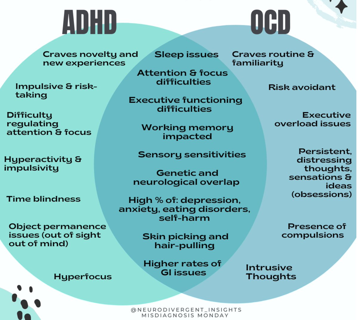 CHUSDEdServices's tweet image. We have been touching on some mental health disorders that affect many &amp;amp; today we&apos;re looking at #ObsessiveCompulsiveDisorder (OCD) &amp;amp; #AttentionDeficitHyperactivityDisorder (ADHD). Many struggle w/ these &amp;amp; they&apos;re easy to confuse. #WellnessWednesday #SchoolBasedMentalHealth
