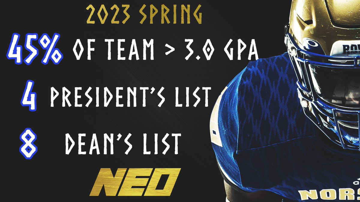 2⃣3⃣ Spring Academics 

📘45% of team > 3.0 GPA 
📘4 Norsemen on President's List 
📘8 Norsemen on Dean's List  

#MadeOnTheBanks 
#EAT