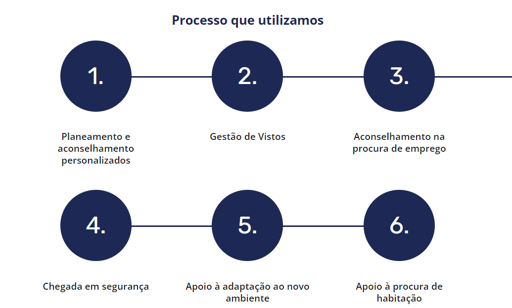 HonorableOBPT's tweet photo. Conheça nosso processo para obtenção de visto de procura de emprego.
A nossa equipa de RH estará consigo no processo de recrutamento em ofertas de emprego para Portugal.

Contate-nos
https://t.co/4yMWBnVDLG
#GestãoVistos #Emprego #Migrar #Europa #Portugal https://t.co/QOkkO0HANh