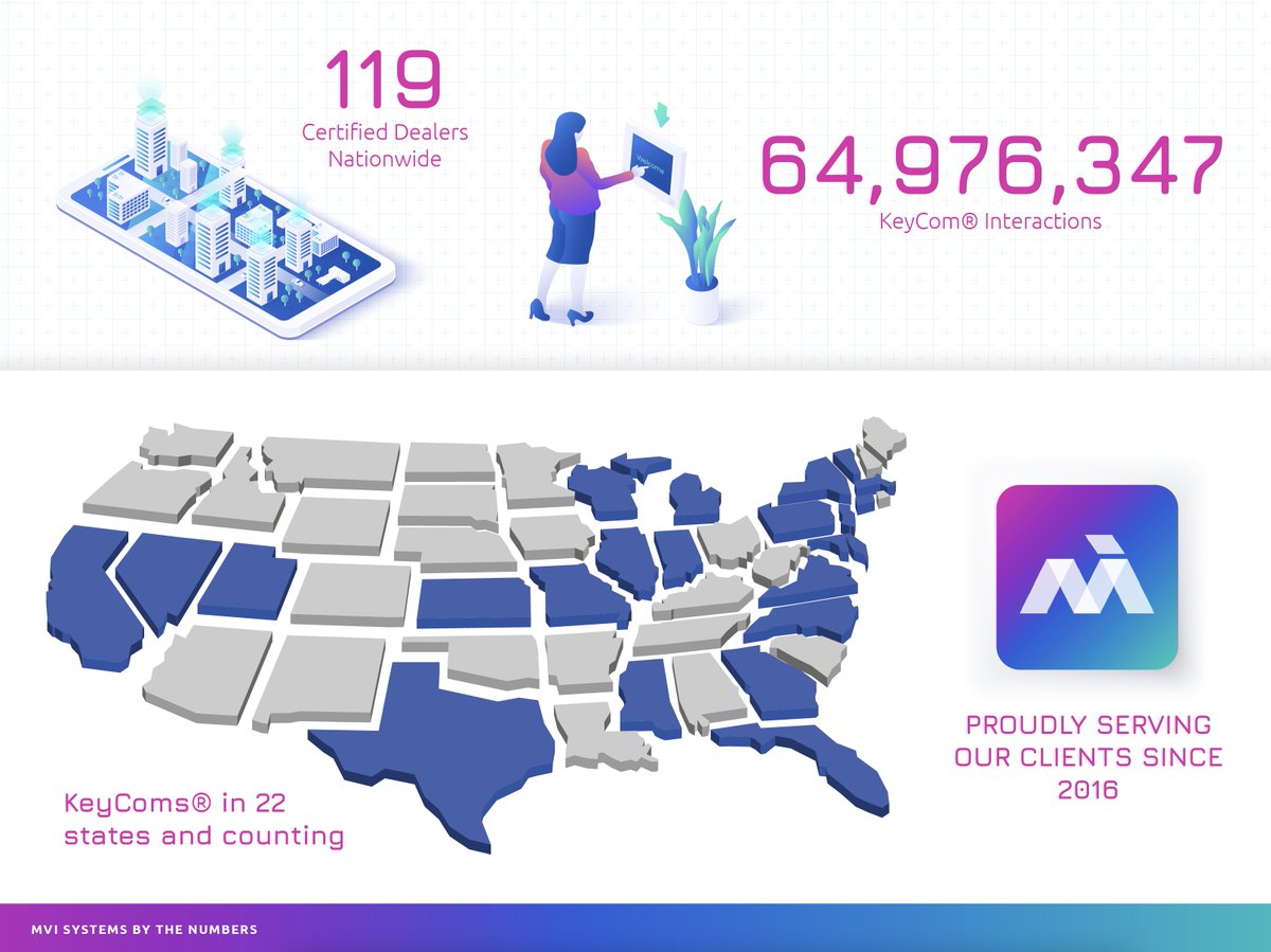 MVI Systems tweet media