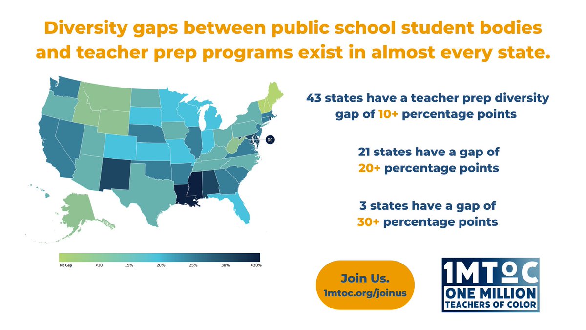 Now is the time to change our approach to recruiting and retaining teachers of color, and that begins with teacher prep programs. Learn how you can help us close the #DiversityGap by joining the #1MToC here: ow.ly/yT5C50Ov029