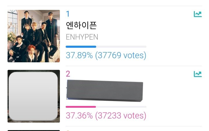 [🗳] IDOL CHAMP - SONG PROMOTION

As of 230524 - 11:55 PM KST

1st: #ENHYPEN ㅡ 37,769 votes
(Gap from 2nd: 536 votes)❗

5 MINUTES LEFT! VOTE ENGENEs!
Use your BLUE Chamsims only

🔗: promo-web.idolchamp.com/app_proxy.html…

<a href="/ENHYPEN_members/">ENHYPEN</a> <a href="/ENHYPEN/">ENHYPEN OFFICIAL</a>