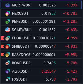 Alireza06724794's tweet photo. We are Strong!💪
#MagicCrafters are tightly HODLing!💰
2% retracement for today after 100%🚀 pump In this bloody RED!🩸🟥 #Bitcoin
@MagicCraftGame $MCRT #mcrt #MagicCraft https://t.co/mmAWDCTySM
