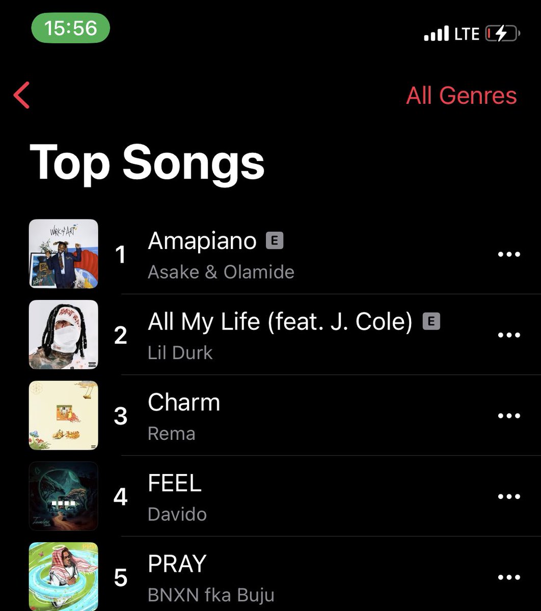 YBNL has the number 1 spot