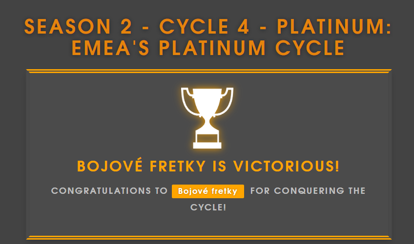 And finally with winning last 2 bouts of the cycle, we are now EMEA Platinum champions, winning all 9/9 bouts and 119/189 battles.