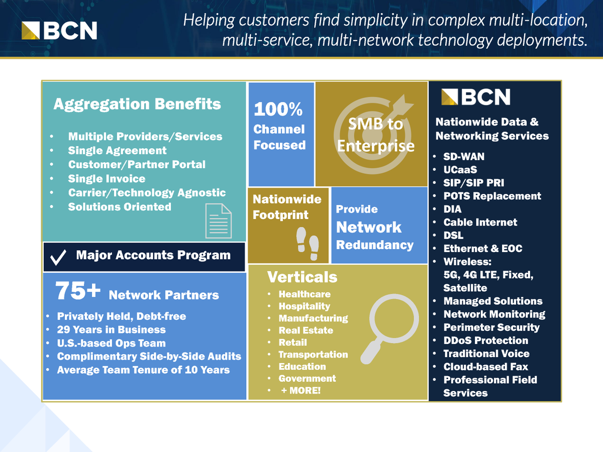 BCNTelecom1's tweet image. Creating Custom Voice, Data, Cloud, &amp;amp; Wireless Technology Solutions #bcn #oneinvoice #multinetwork #consolidatedservices