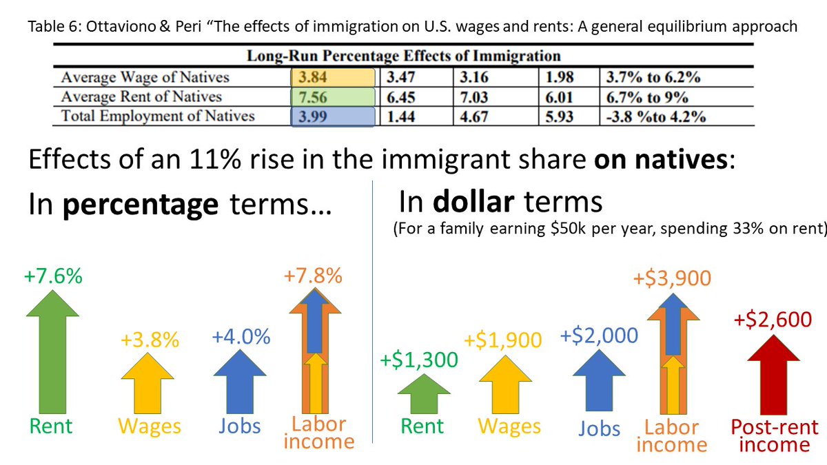 Senator, thank you for the opportunity to summarize this research paper for you. I have consolidated the key findings in an easy to read graphic.