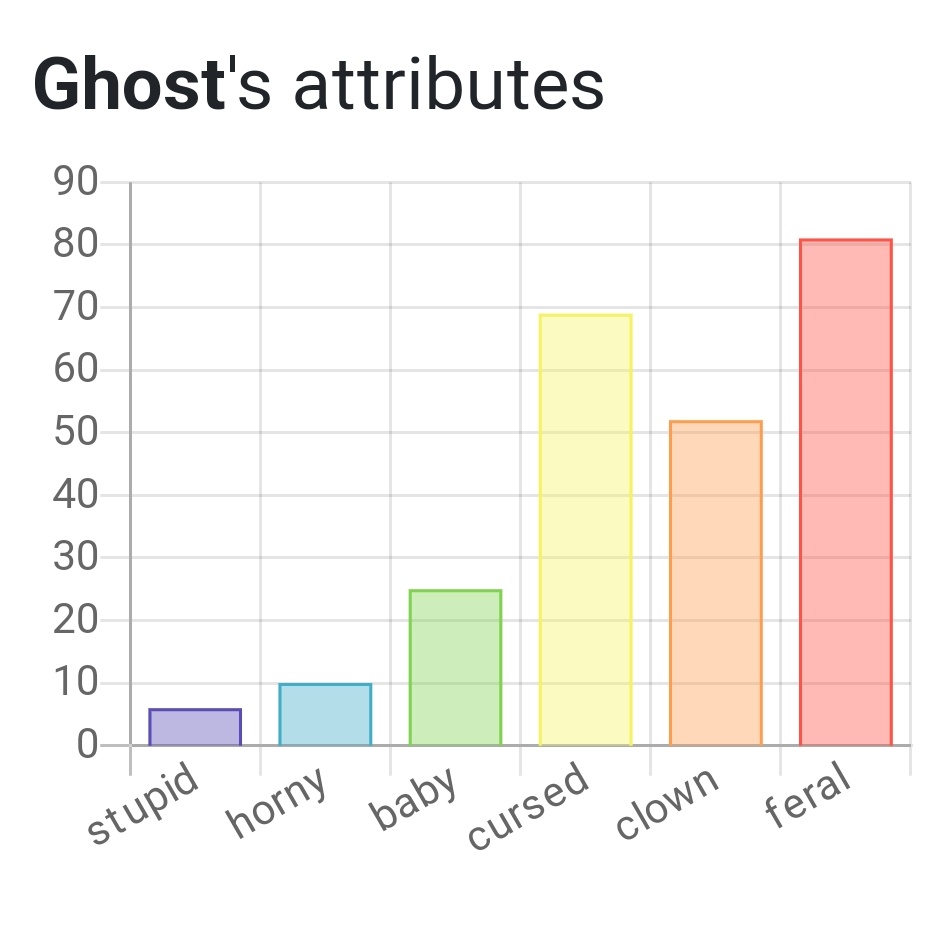 YourGodGhosty's tweet photo. Hmmmm

I'll take it >:D https://t.co/nGFzWcb609
