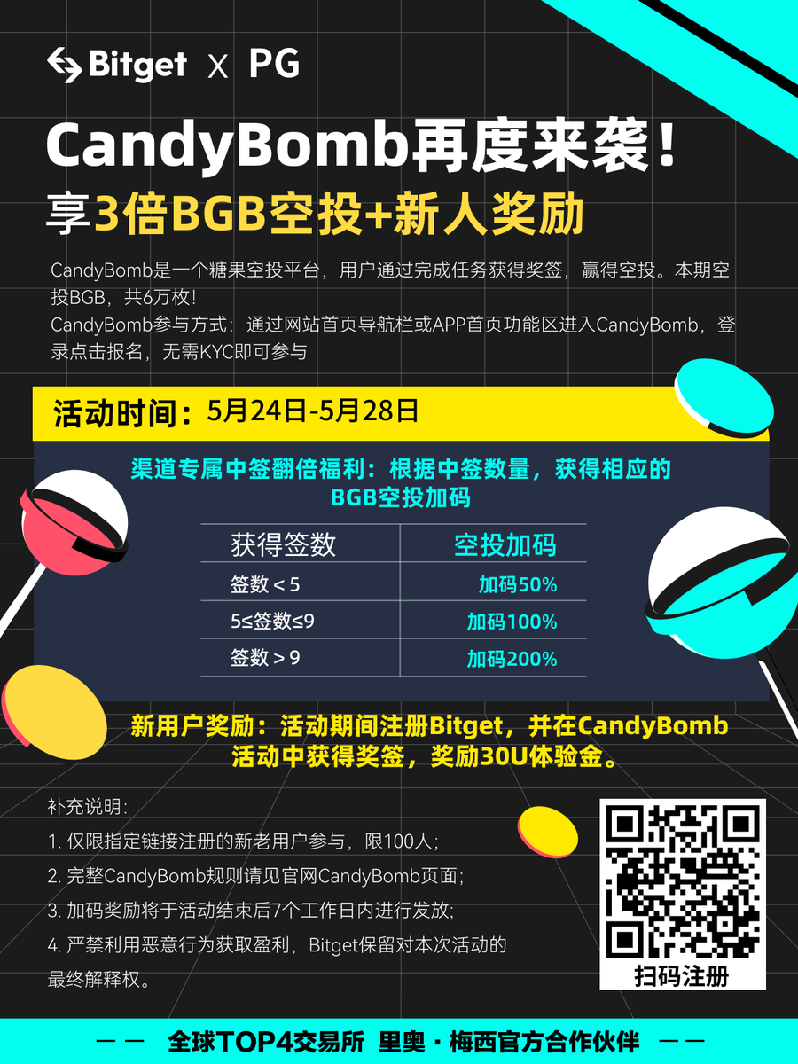 Rin_Review's tweet photo. Bitget candybomb又来了，这一波直接空投BGB，参与即可100%有空投，BGB值得参与，可以冲一波赚一波BGB空投
💰新老用户扫码注册可获取CandyBomd
可获取打新币奖励！（新人奖励翻倍）

💥梅西球衣X3

关注，点赞➕转发
注册链接：https://t.co/MyGlKdEYgK
48小时开奖！ https://t.co/qkgVf765CX