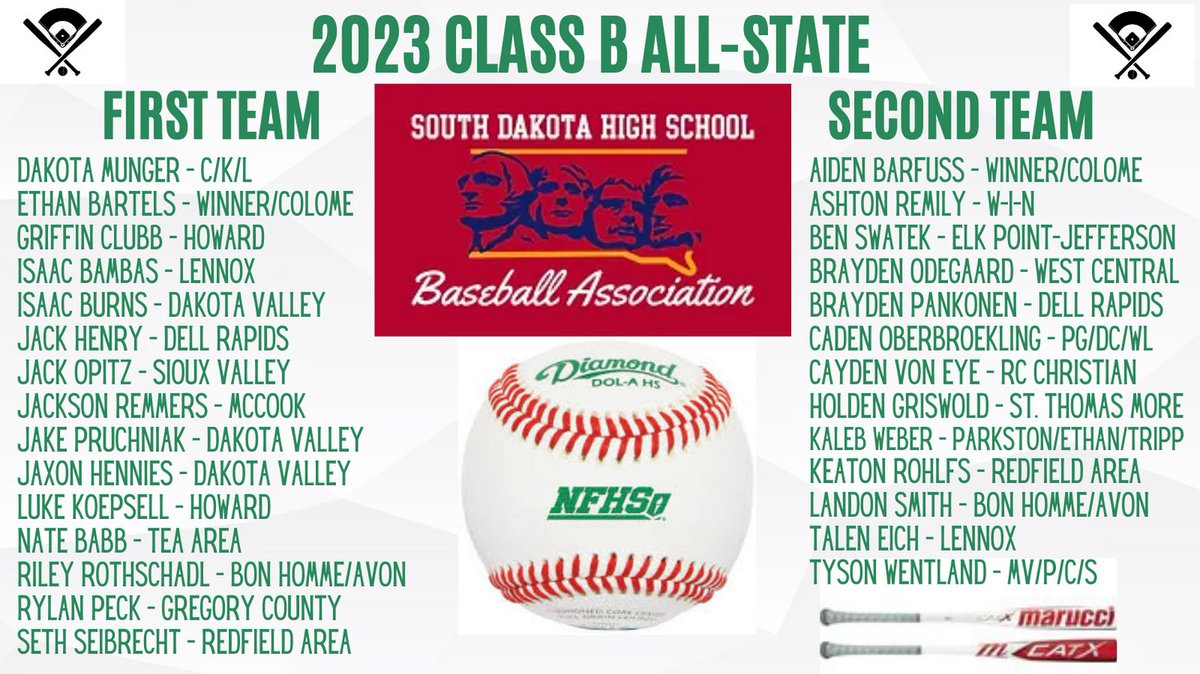 SDHSBaseball's tweet image. 