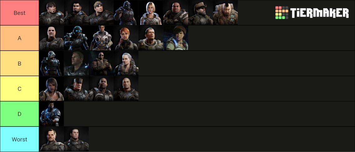 My #GearsofWar CHARACTERS tier list. Let me know what you all think!