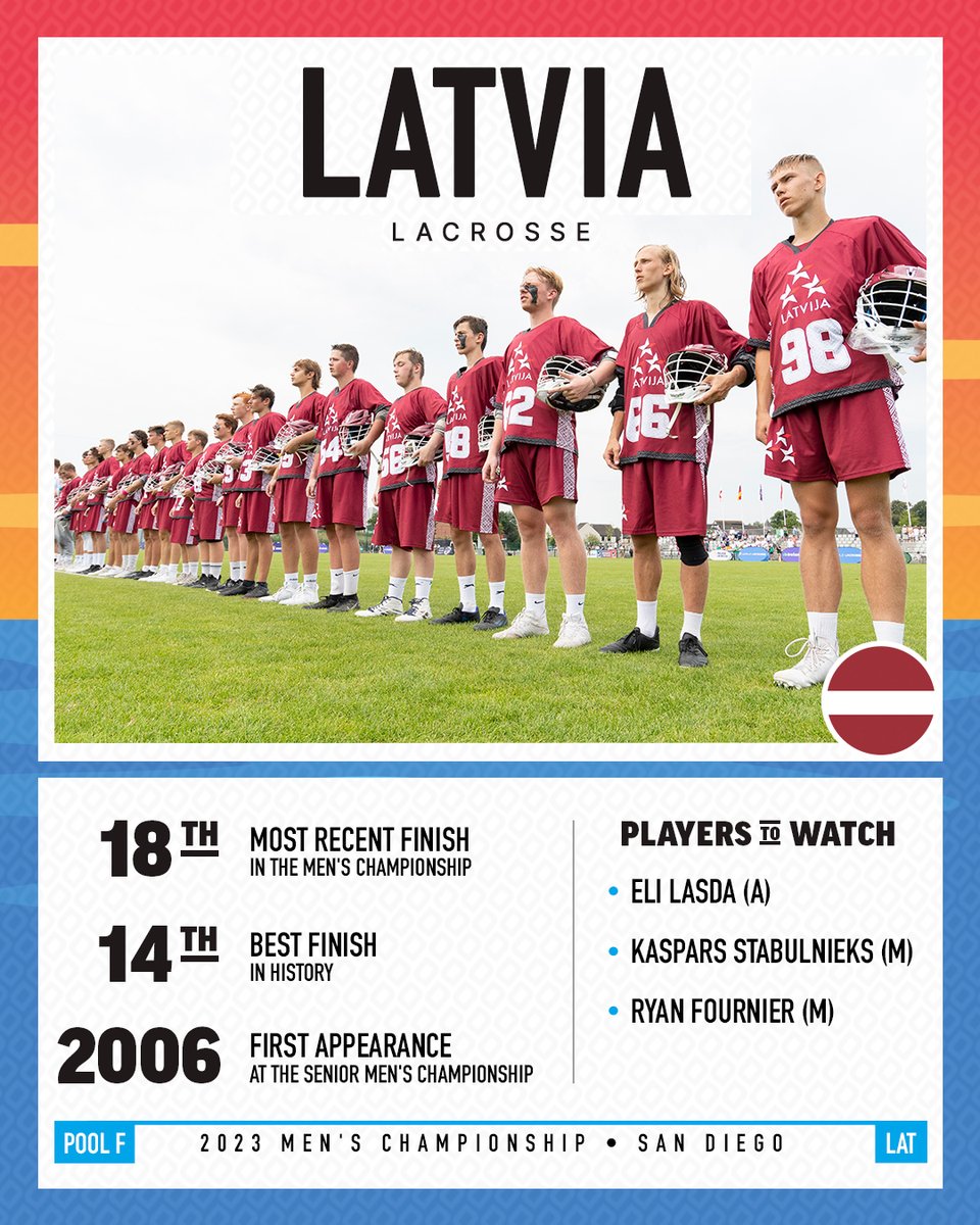 WorldLacrosse's tweet photo. 2️⃣8️⃣🇱🇻

Latvia Lacrosse will compete in Pool F in San Diego this summer. 

Check out our predictions for some stand-out players on the squad 👀

#WLMC | #SanDiego2023 https://t.co/rsz9DRua9C