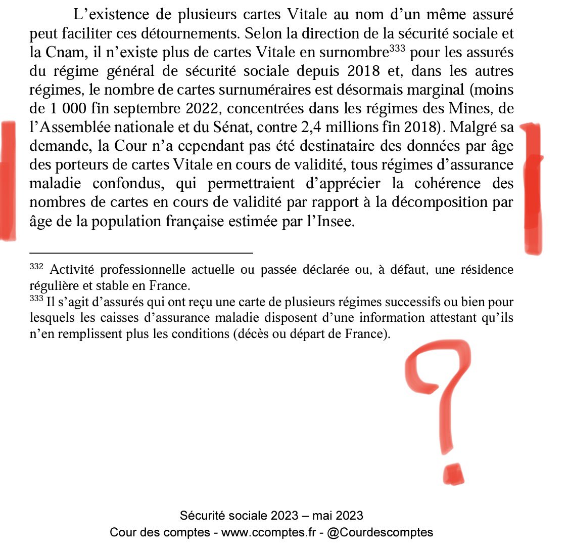⛔️#FraudeSociale Le gouvernement vient de refuser de donner à la Cour des comptes - malgré sa demande - le nombre de cartes Vitale actives par âge des porteurs ce qui aurait permis d’apprécier s’il y en a en trop et combien ⚠️ POURQUOI ?…
👉🏻 Pour info, la même obstruction avait