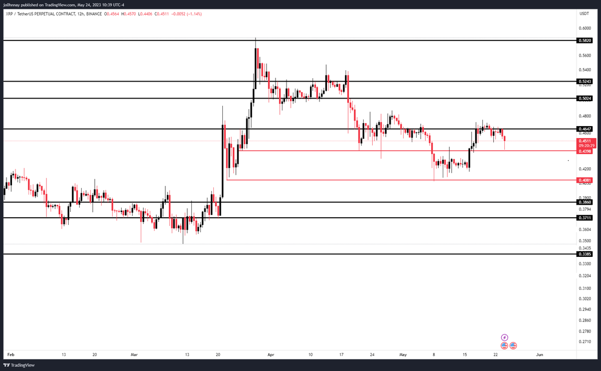 1CryptoGoddJohn's tweet photo. FFFF in the chat https://t.co/nW61Yg5Td3