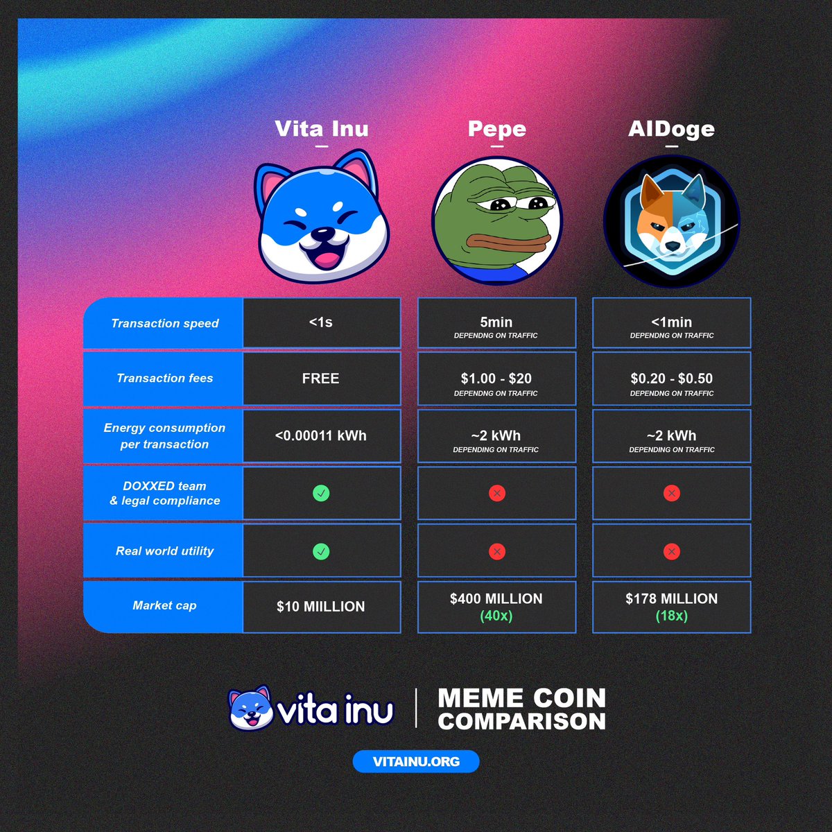 VINUintern's tweet photo. @Ashcryptoreal yo @Ashcryptoreal, this will probably get lost in the sea of comments here, but check out $VINU, fast and feeless DAG memecoin with a full ecosystem, and sub 10M mc right now https://t.co/lYPiMmbCJS