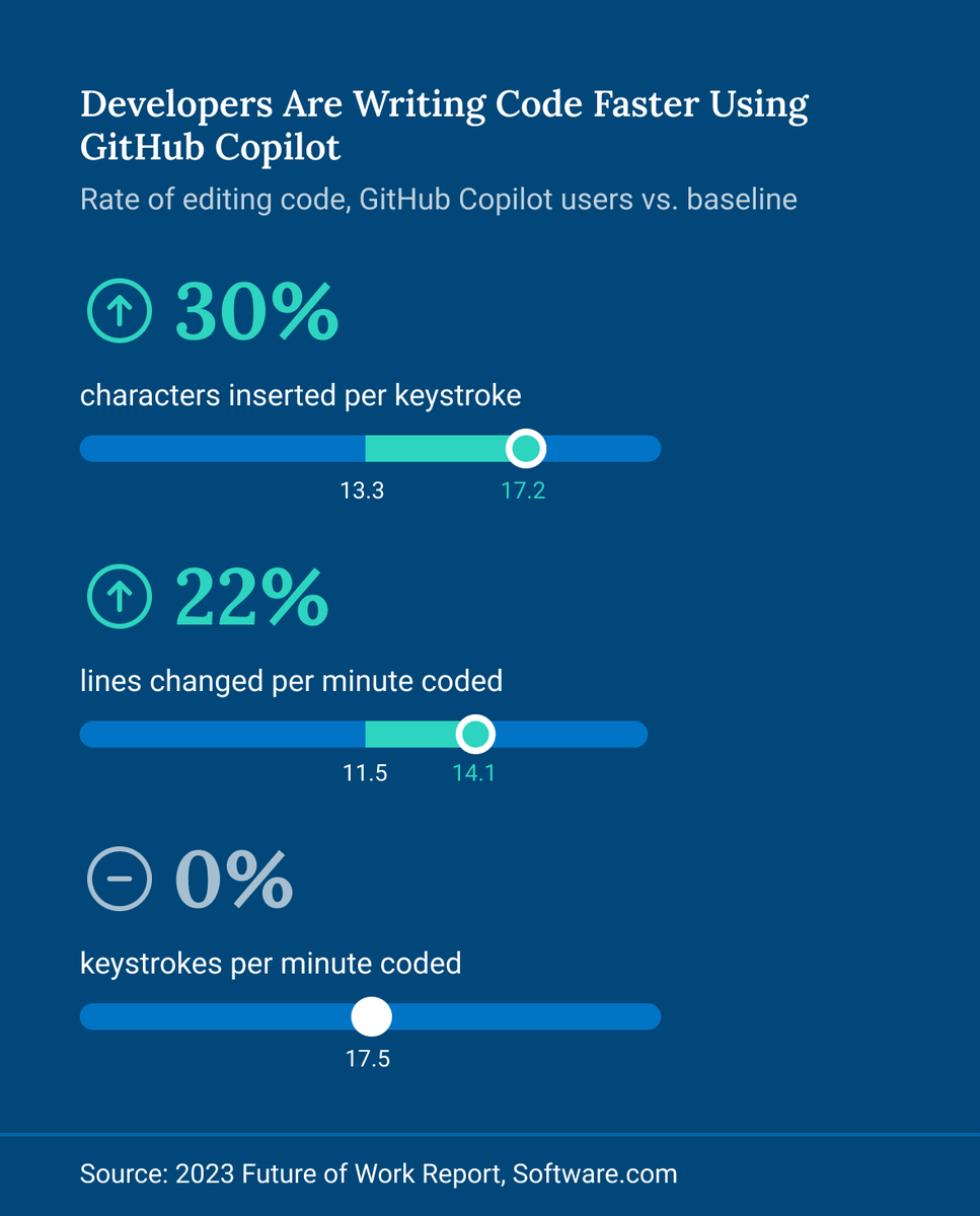 Software.com tweet media