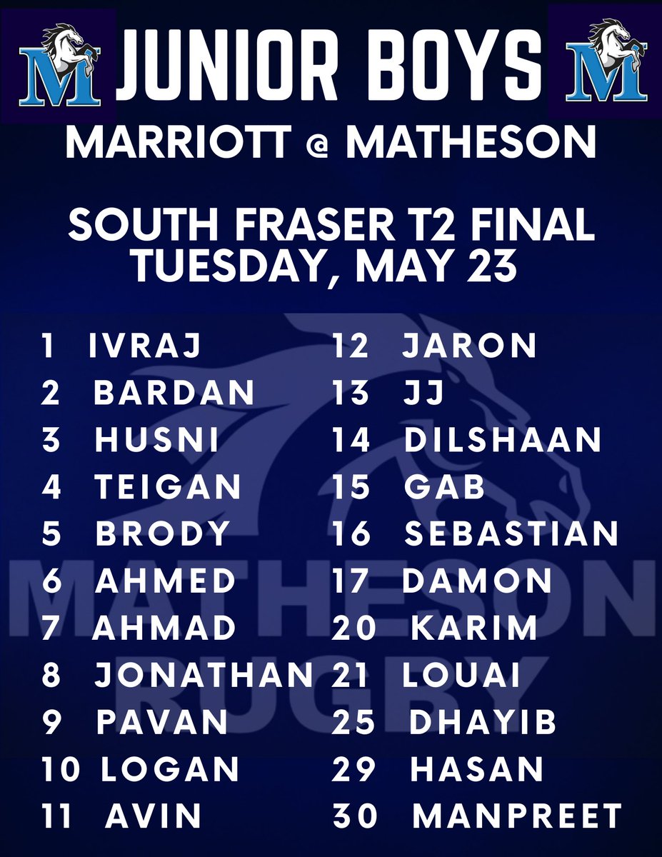 LAMathesonRugby's tweet photo. Matheson Junior Boys Rugby takes the South Fraser T2 Final! 🐴🏉
@LAM_Mustangs @SSSAA_SD36
#sd36learn #lamlearns https://t.co/ZuXcGrIQDa