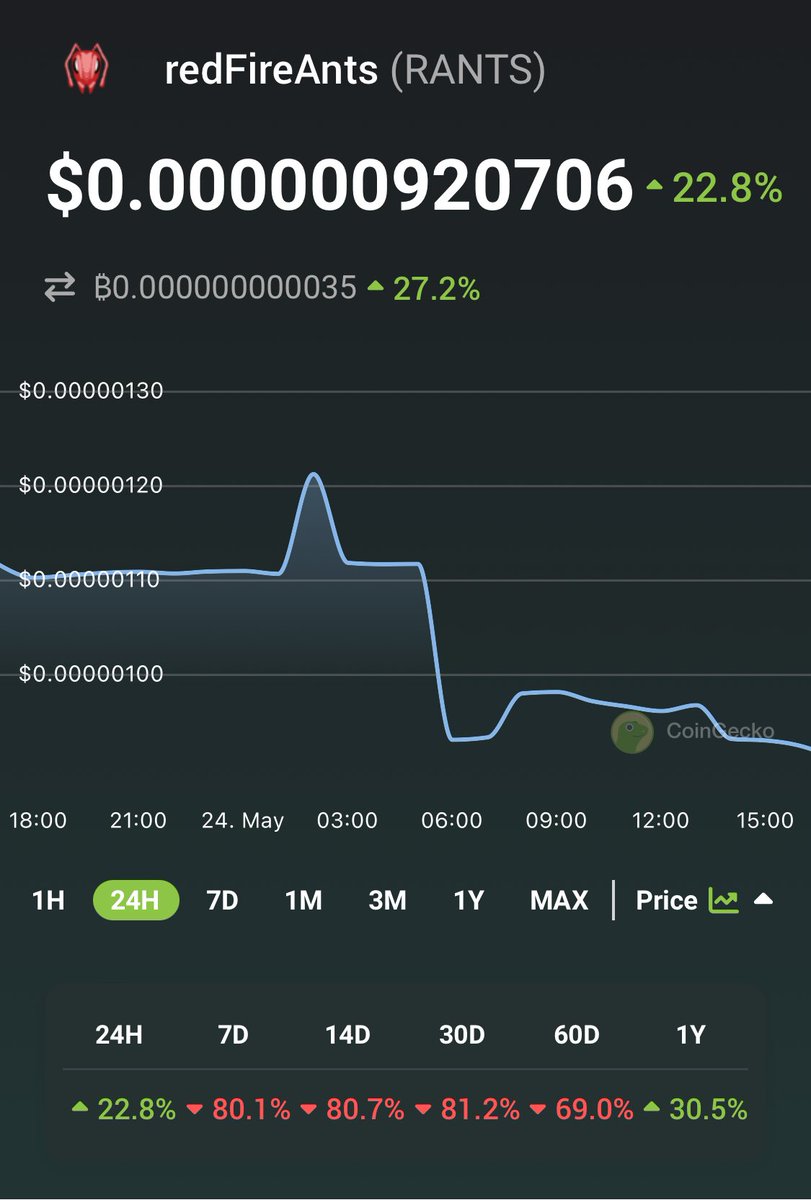 🚀 Check out redFireAnts $RANTS prices @CoinGecko!✨🦎 coingecko.com/en/coins/redfi…