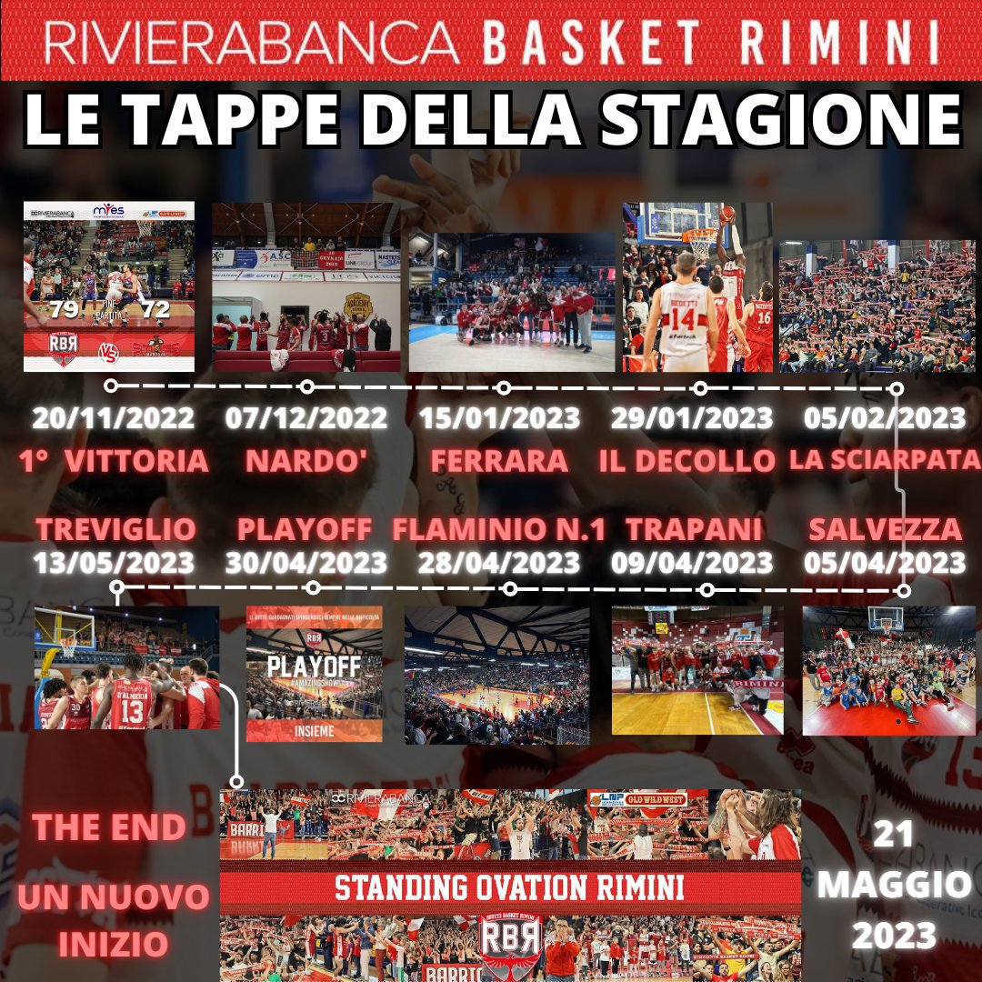 𝗟𝗘 𝗧𝗔𝗣𝗣𝗘 𝗗𝗘𝗟𝗟𝗔 𝗦𝗧𝗔𝗚𝗜𝗢𝗡𝗘📊
#Rimini #Basketball #NumbersThatMatter