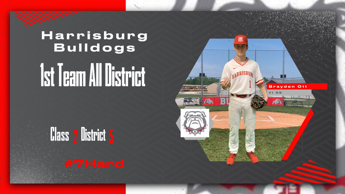 Harrisburg Bulldog Baseball (@bulldogcleats) on Twitter photo Congratulations to Sr. Brayden Ott for being named to the Class 2 District 5 First Team All District!!! #7Hard <a href="/CoachAckman/">Chris Ackman</a> <a href="/ottjimmy/">Jimmy Ott</a> <a href="/NewKiddComin/">Mason Hardin</a> <a href="/brayden_ott/">Brayden Ott</a> Congratulations to Sr. Brayden Ott for being named to the Class 2 District 5 First Team All District!!! #7Hard <a href="/CoachAckman/">Chris Ackman</a> <a href="/ottjimmy/">Jimmy Ott</a> <a href="/NewKiddComin/">Mason Hardin</a> <a href="/brayden_ott/">Brayden Ott</a>