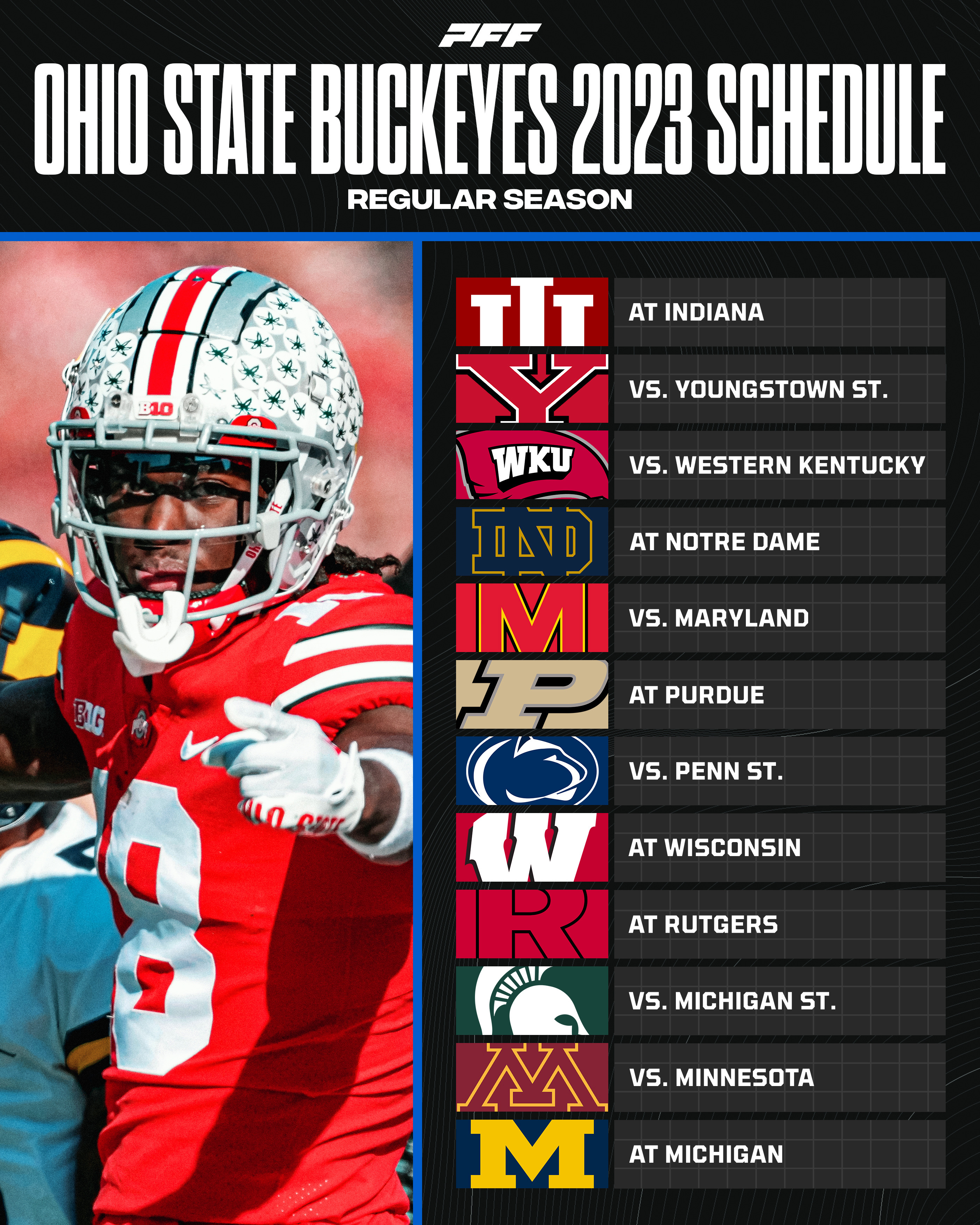 PFF College on X What is your record prediction for Ohio State in 2023 https t VmxOduJnEC X
