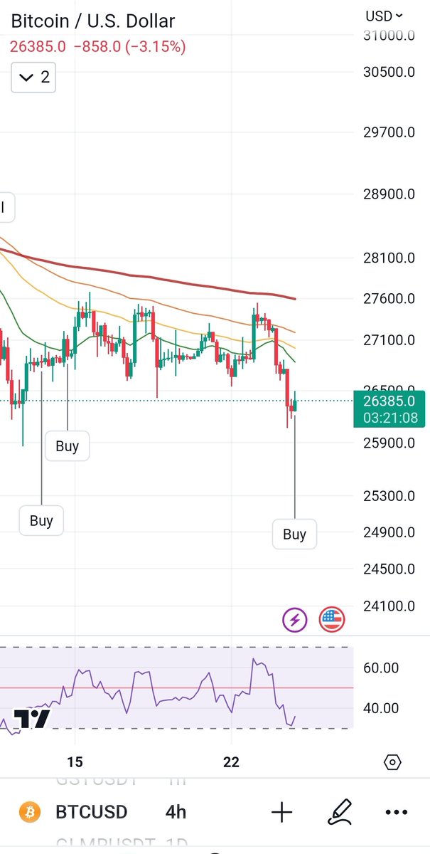 dot_382's tweet image. Buy #btc #Bitcoin