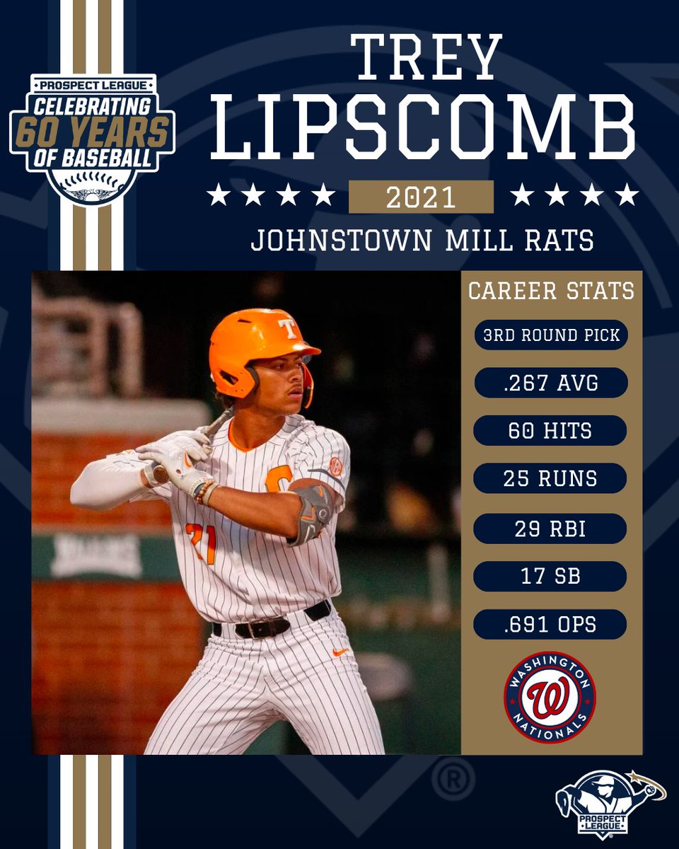 champcitykings's tweet photo. Countdown to #PLOpeningDay
Day 7 - Trey Lipscomb
3B from Tennessee. Member of the Johnstown Mill Rats in the Prospect League in 2021. Drafted by the Nationals in the 3rd round in 2022, he is currently in High-A batting .242 in 34 games. https://t.co/YHA69T8LcF