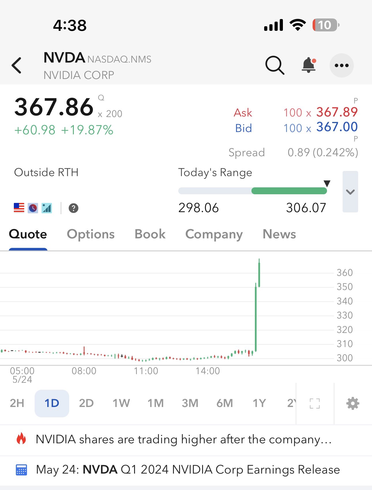 Nvda after deals hour