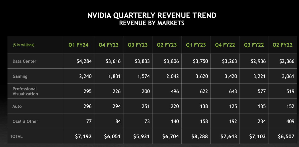 The Transcript on Twitter "NVDA Revenue trends"