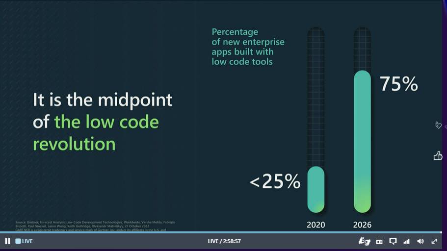 OluwatobiYusuf_'s tweet image. Low-Code is here to stay and fly 🤩

 #MSBuild #MicrosoftBuild2023