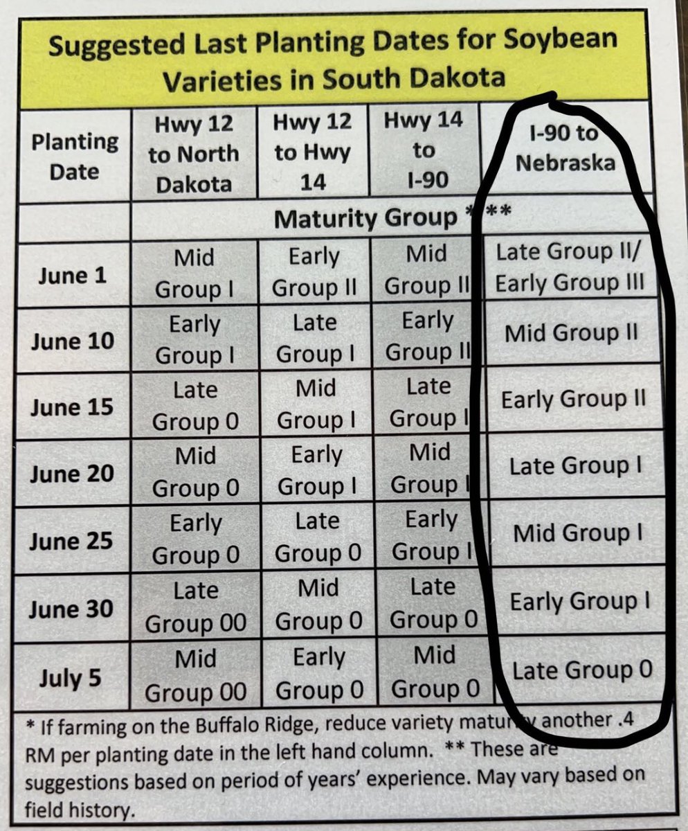 Prosper Ag, LLC tweet media