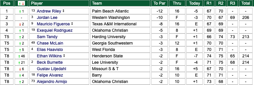 PBA Sailfish tweet media