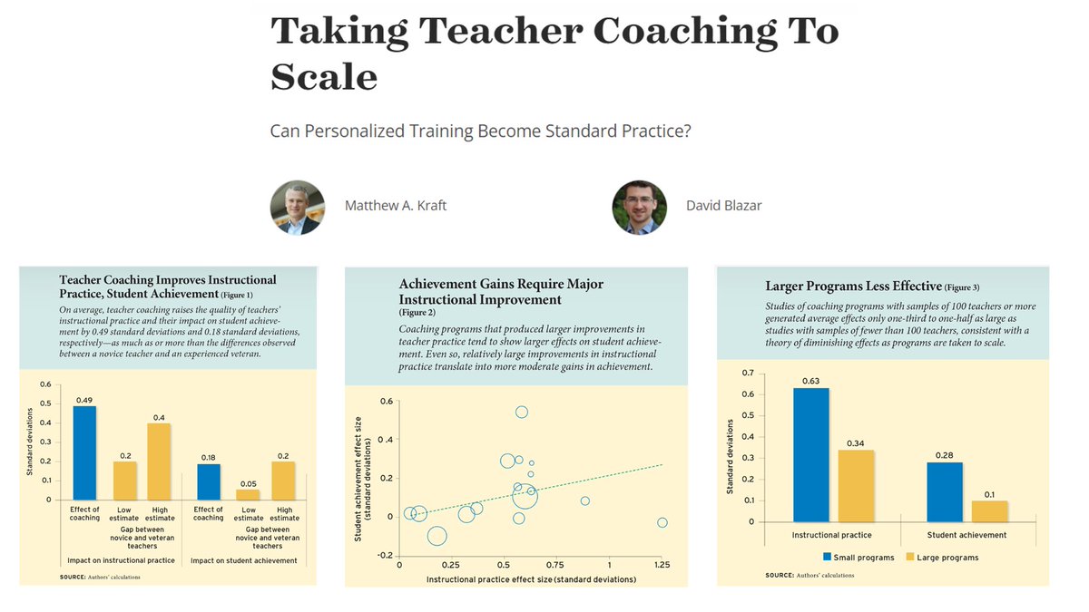 I just got to hear <a href="/MatthewAKraft/">Matthew A. Kraft</a> present two of his excellent papers on teacher coaching.

The Effect of Teacher Coaching on Instruction and Achievement: A Meta-Analysis of the Causal Evidence scholar.harvard.edu/sites/scholar.…

Taking Teacher Coaching To Scale educationnext.org/taking-teacher…