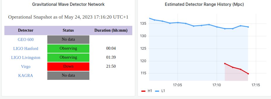 Hello <a href="/LIGOWA/">LIGO Hanford</a>! Both LIGO observatories are now locked and observing! #O4IsHere