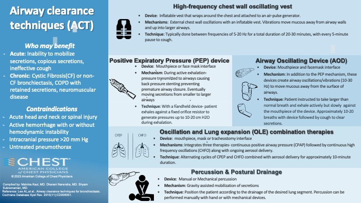 CHEST Airways Disorders Network (@chestairways) on Twitter photo Airway clearance is crucial to the management of patients with bronchiectasis. Enjoy this informative infographics created by <a href="/malvika_kaul/">Malvika Kaul</a> and <a href="/DharaniNaren/">Dharani Narendra</a> Airway clearance is crucial to the management of patients with bronchiectasis. Enjoy this informative infographics created by <a href="/malvika_kaul/">Malvika Kaul</a> and <a href="/DharaniNaren/">Dharani Narendra</a>