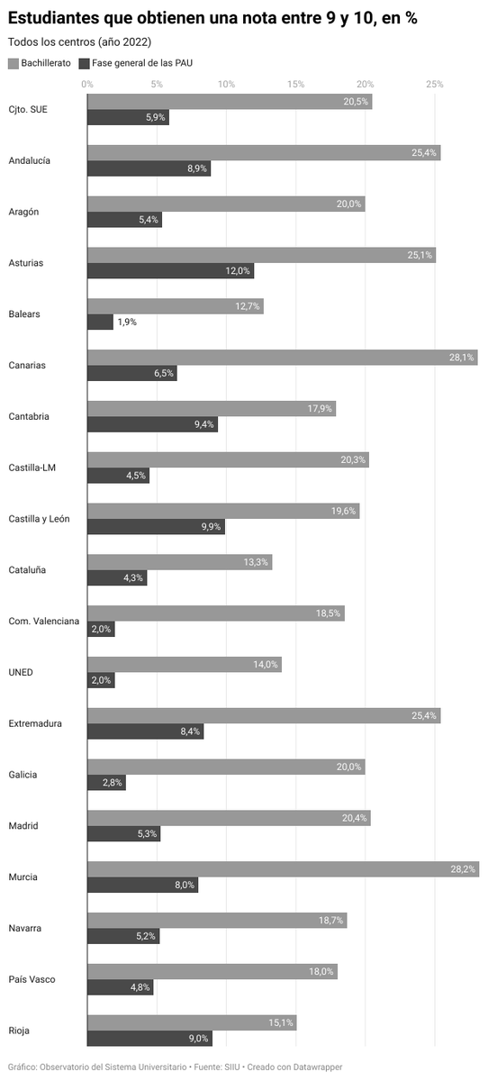 Observatori Universitari tweet media