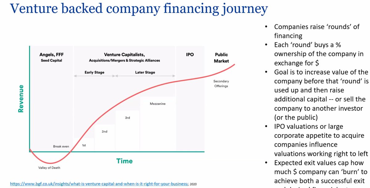 Criteria and options for venture funding your #AI or digital health startup - happening now <a href="/MassGenBrigham/">Mass General Brigham</a> Innovation Grand Rounds <a href="/MGBInnovation/">Mass General Brigham Innovation</a> <a href="/meshincubator/">MESH Incubator™ at Mass General Brigham</a> <a href="/mgbmeshnetwork/">Mass General Brigham Innovation MESH Network</a> <a href="/ChrisMarkCOBURN/">Chris Coburn</a>