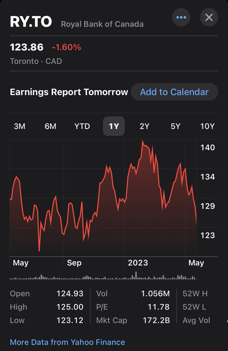 TheRTOguy's tweet image. Market performance: $SHOP.TO, $RY.TO, and $CSU.TO among biggest contributors to S&amp;amp;P/TSX Composite's YTD return. $TD.TO, $CVE.TO, and $TOU.TO among the detractors.