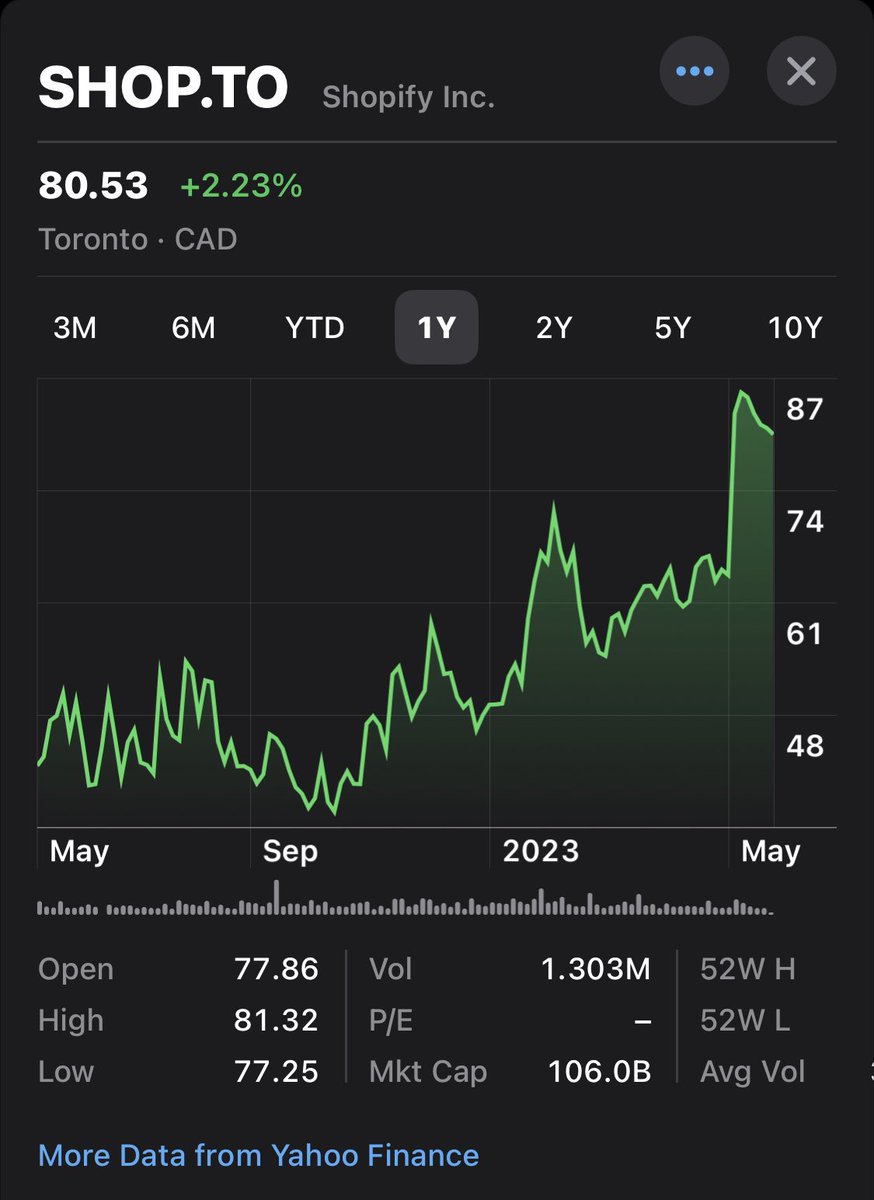 TheRTOguy's tweet image. Market performance: $SHOP.TO, $RY.TO, and $CSU.TO among biggest contributors to S&amp;amp;P/TSX Composite's YTD return. $TD.TO, $CVE.TO, and $TOU.TO among the detractors.