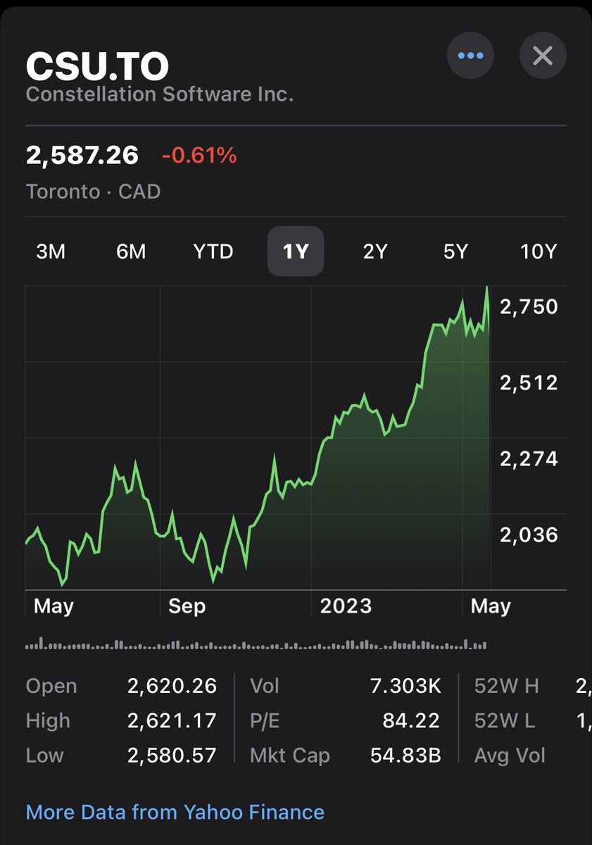 TheRTOguy's tweet image. Market performance: $SHOP.TO, $RY.TO, and $CSU.TO among biggest contributors to S&amp;amp;P/TSX Composite's YTD return. $TD.TO, $CVE.TO, and $TOU.TO among the detractors.