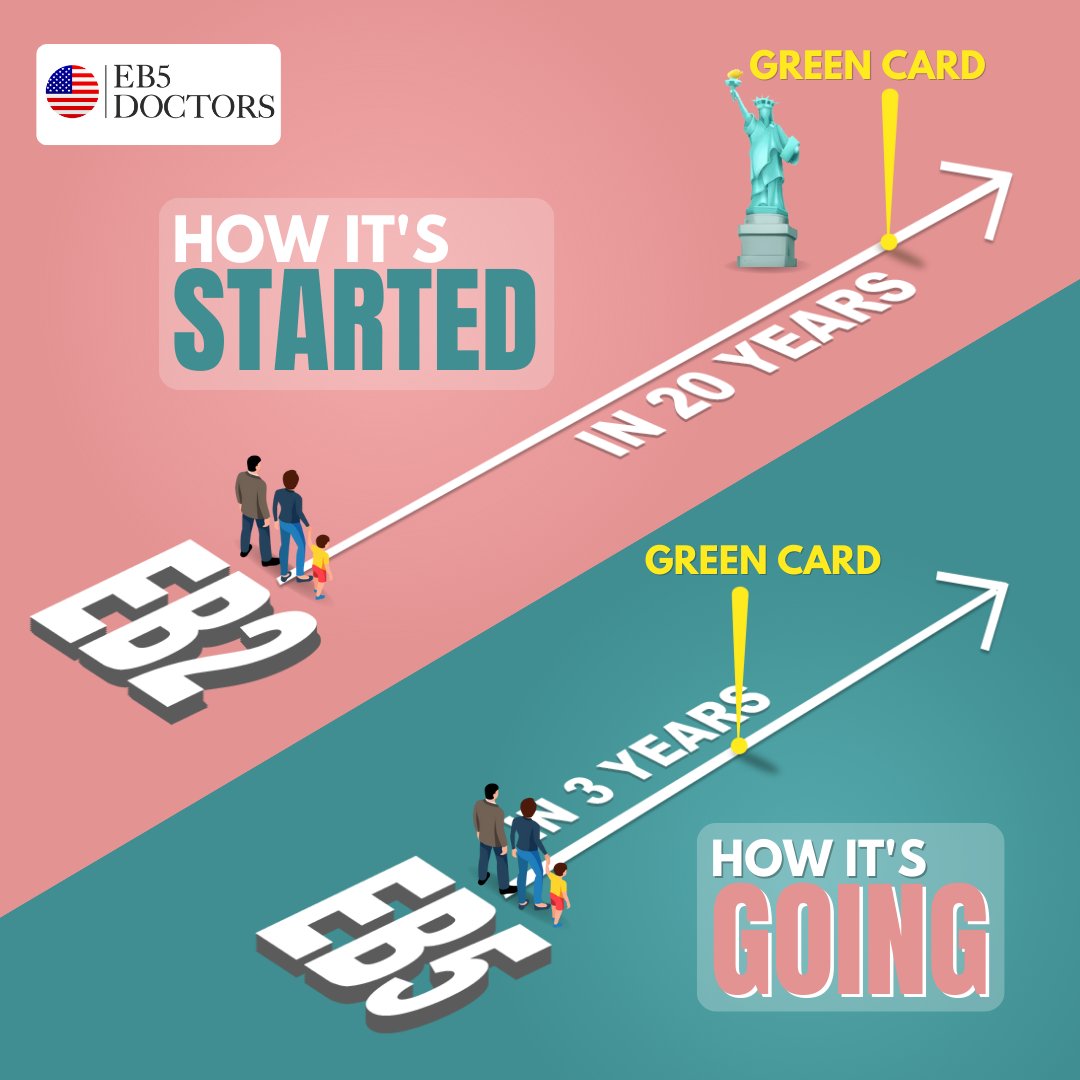 EB5Doctors's tweet photo. Do you find yourself waiting for over 20 years to obtain a green card through an EB-2 visa application?

Contact us today to learn more about this faster pathway to a green card.

Reach us to know more

https://t.co/DbRR0ZEFdo

#EB5  #greencard #eb5doctors #eb #usa #citizenship https://t.co/DS8TGITJxE