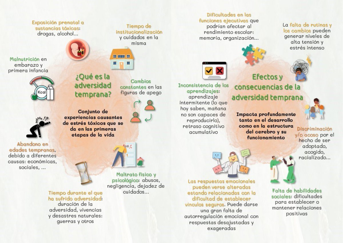 Desde la Comisión de Educación de CORA, se ha elaborado este documento en formato díptico, para presentar en los centros educativos y en cualquier otra entidad y/o institución involucrada en la educación de las personas adoptadas y/o acogidas.