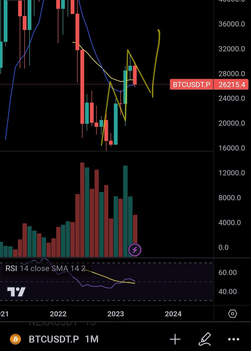 TwoCapitalII's tweet image. Esta lección vale millones, pero la estoy compartiendo de forma gratuita con ustedes. 😜🎯

#btc #crypto $pepe $arpa $xrp $ltc $doge $Rio $naka $sui $Edu $koin $kas $leox $azero $mnw $dione $route $dag $qnt $Rose $rndr