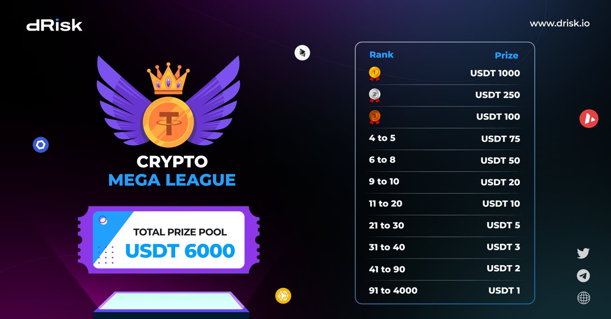 '🚀Brace yourself for the ultimate crypto battle! 
⚡️dRisk's MEGA LEAGUE is LIVE! 

🎯MEAGA LEAGUE TOTAL PIZE POOL: $6000 USDT 

Join Now : drisk.io

Compete, conquer, and claim guaranteed massive prizes up to 1000 USDT! 🏆🔥

#cryptogames #cryptoleague…