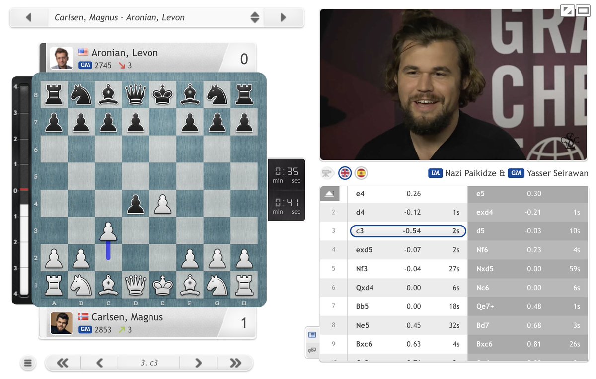 chess24.com on X: Magnus says that trying to play the Danish Gambit, as he  did against Levon, was a 50th birthday wish of his coach @PHChess!   #GrandChessTour #c24live  /  X