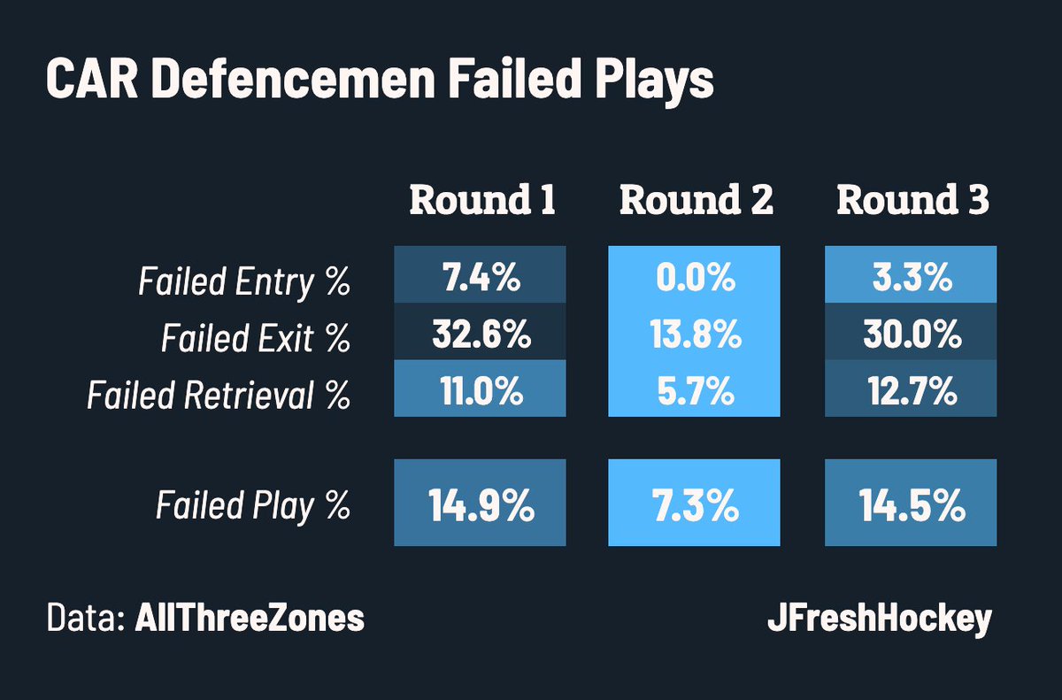 JFresh on Twitter "One more thing I wanted to look up on this series