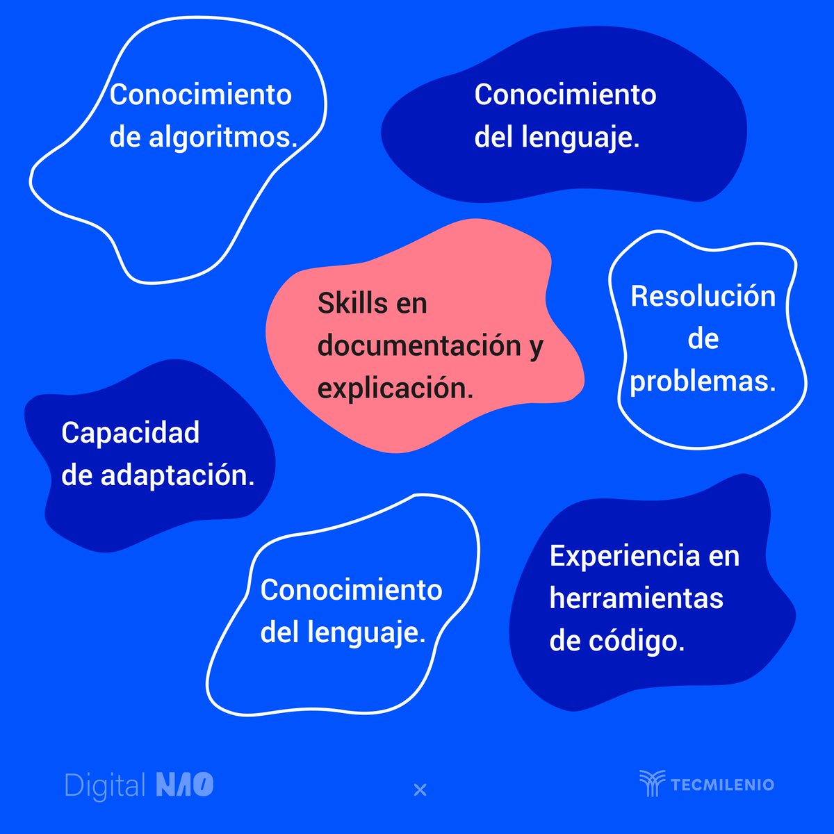 ¿Quieres triunfar en el mundo de la programación? Entonces necesitas conocer las 10 habilidades esenciales que todo programador debe tener. 🌟
#programacion #skills