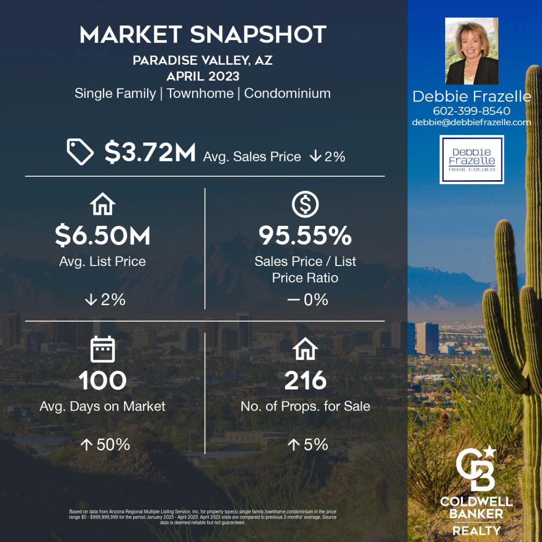 Paradise Valley is an oasis with a rural feel in the big city. Please call me at 602-399-8540 to get your best options for moving in Paradise Valley! #debbiefrazellerealestate #coldwellbankerrealty #coldwellbankergloballuxury #PhoenixAZ #MakeYourDreamsComeTrue #OasisintheDesert