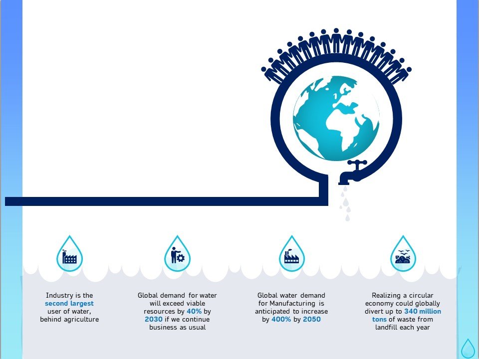 CircuTechnology's tweet image. The demand for clean water is on the rise, with a significant increase in population &amp;amp; industrial activities. The need for efficient &amp;amp; cost-effective water #treatment solutions has never been more critical. CircuTech is addressing the global water crisis with a unique technology.